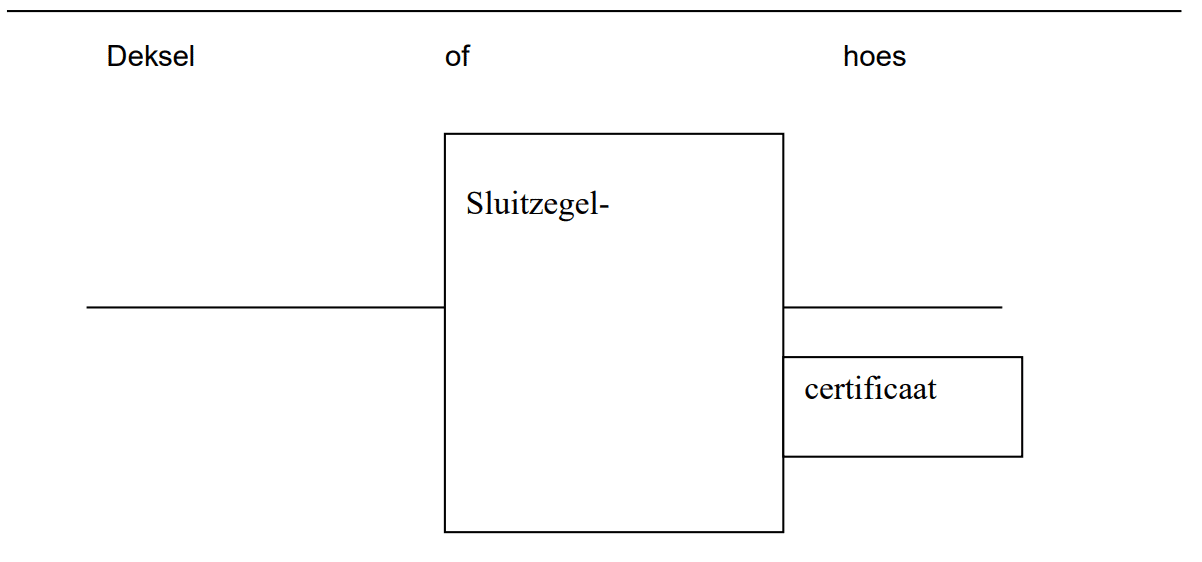 Tabel met gegevens